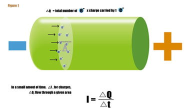 glossario-eletricidade